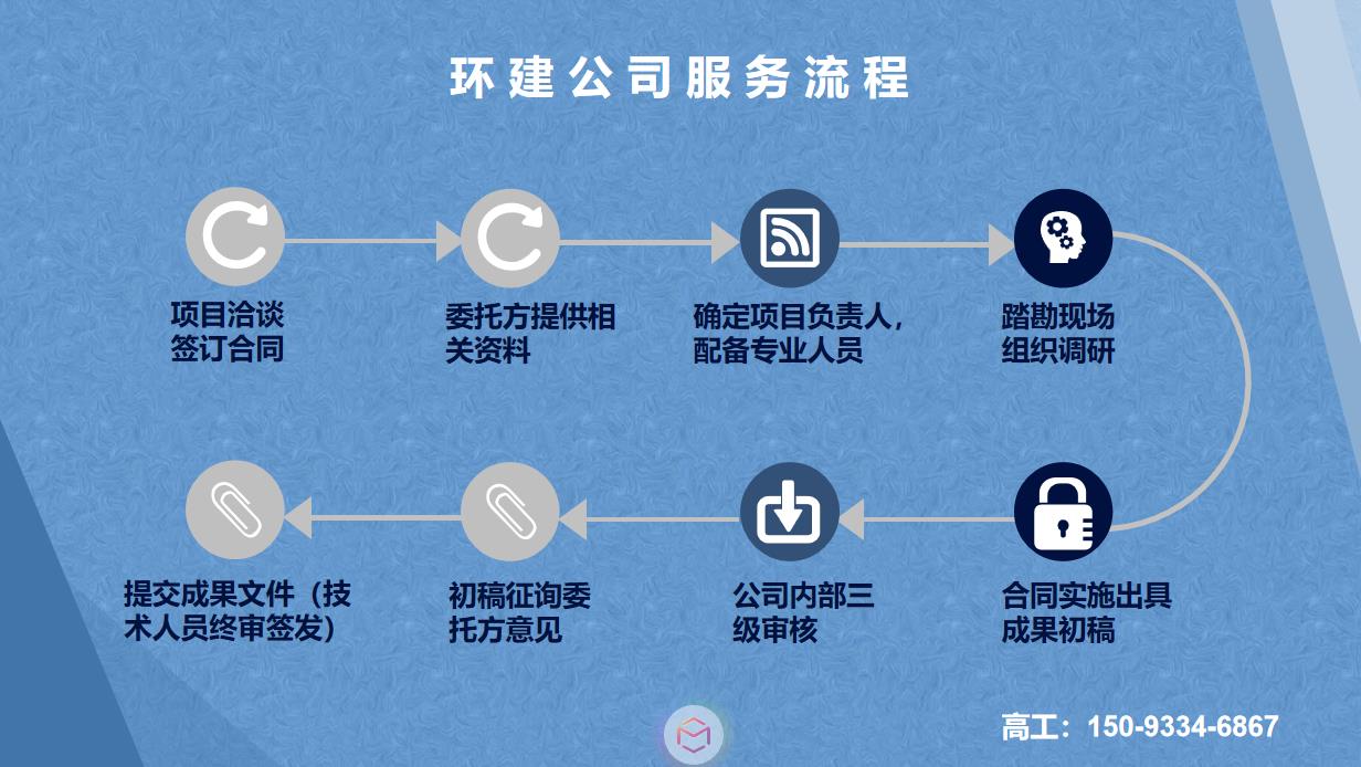 舟山本地编制可行性研究报告/做项目可行性研究报告范文