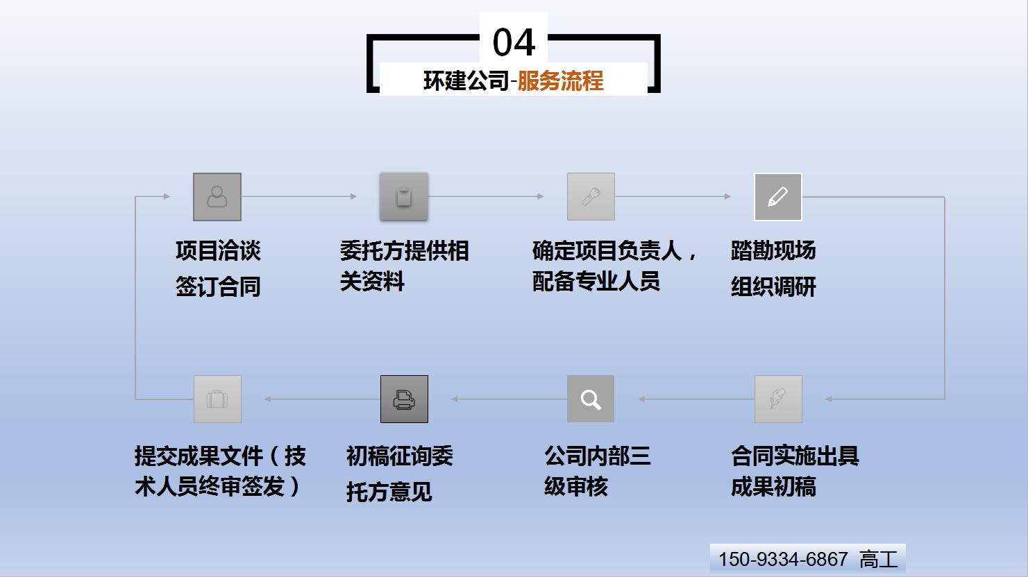 阜新编写项目可行性分析报告公司