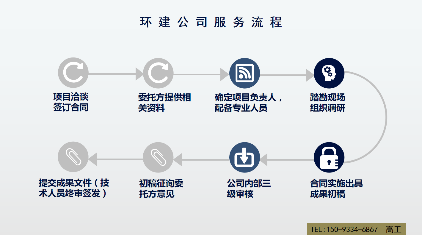 武义县商业计划书-PPT编制一次通过