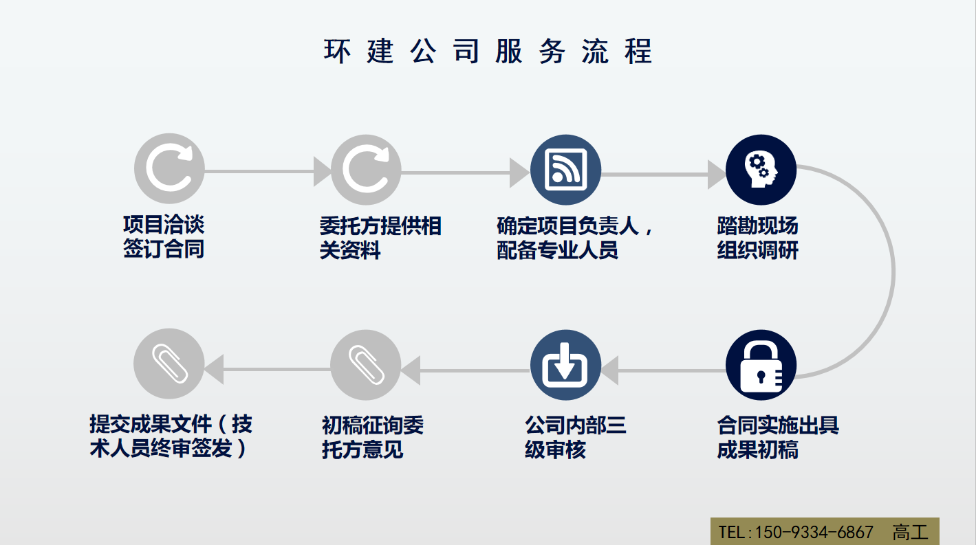 古田县可行性研究报告做立项报告2020年格式