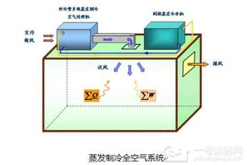 通州武夷花园空调移机网点电话-明码标价-空调加氟多少钱