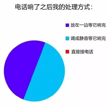 心理学考研小知识：什么是社交恐惧症