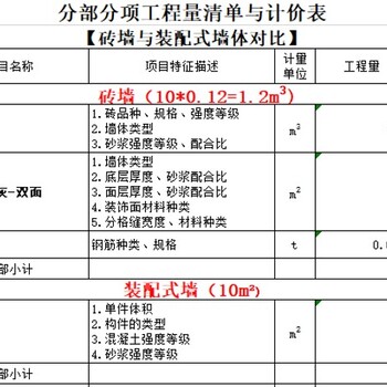 四川善行绿建石膏轻质隔墙板经济效益分析