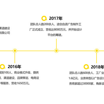 阳江内设计理念设计公司