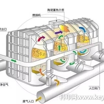 环保设备有哪些？环保设备的原理是什么！环保设备都有哪几种！