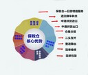 东莞保税仓储报关、保税仓一日游、沙田保税出口监管仓报关行