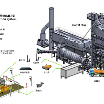 沥青站黑匣子拌合站黑匣子搅拌站质量监控