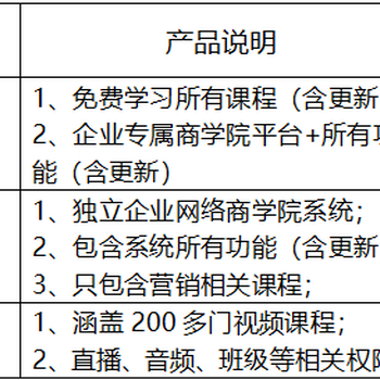 2019重磅推出，营销经理人网络商学院，583堂视频课程等你来撩~