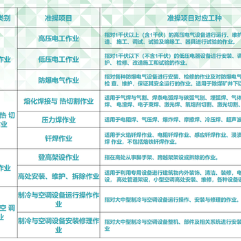 广州市复审外地电工证复审可以吗、考电工证复审要多少钱