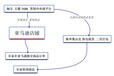 亚马逊全球开店教程