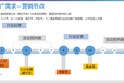 佛山家居用品行业如何投放广告，腾讯广告海量精准流量