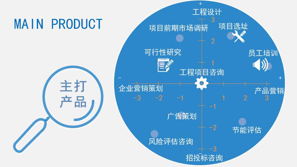 玉溪市红塔区编写社会报告一对一编写