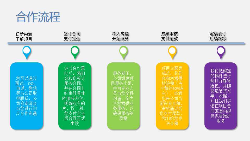 佛山高明区写农贸市场可行性报告专注30年