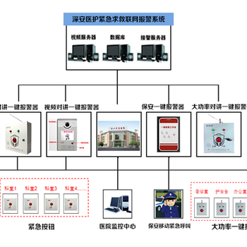 校园技防联网系统功能特点双网对讲报警器