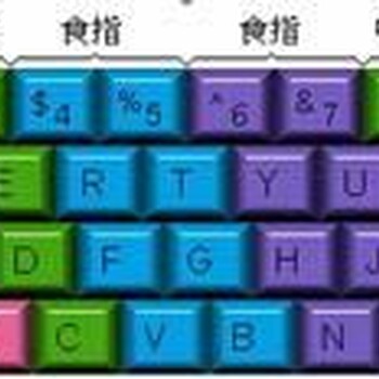臨沂暑假電腦培訓(xùn)班_成人學(xué)電腦辦公多少錢