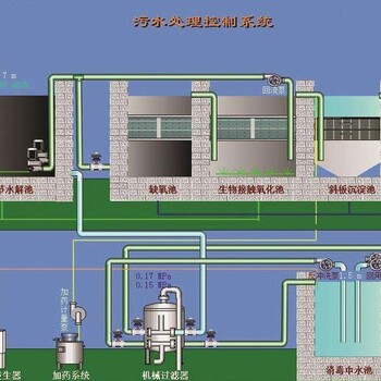 洁源环保地埋式一体化污水处理设备