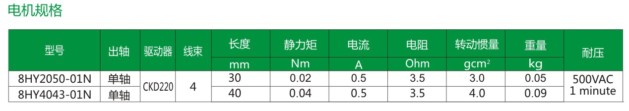 二相步进电机驱动器