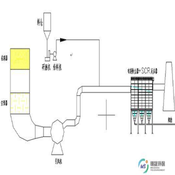 SDS钠基干法脱硫的工艺流程