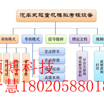 汽车起重机模拟机培训效果2019供应商供货