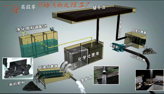 中泰污水处理净化车市场价格