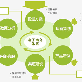 广东圆心企业关心的5个财税问题（下）