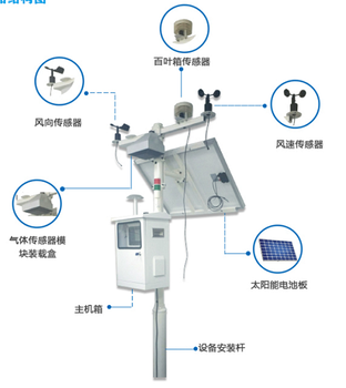 大气网格化——气象多参数监测系统