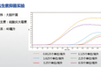 高通量实时微生物分析仪哪个品牌好