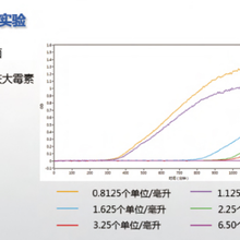 高通量实时微生物分析仪哪个品牌好