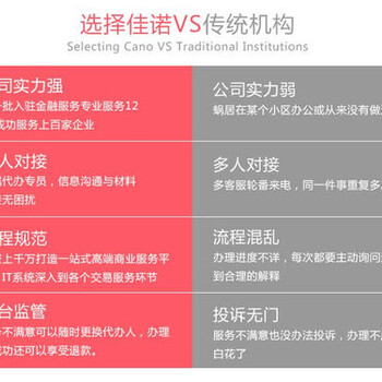 转让深圳融资担保牌照带许可证