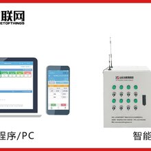 河南建设大棚首选设备物联网图片
