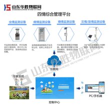 土壤墒情监测控制系统图片