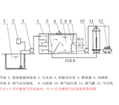 制革废水处理溶气气浮机装置比传统溶气气浮效率高3倍