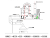 ZK-SW型号碱性废气处理酸雾净化塔产品介绍