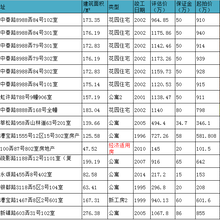 法拍房源,闵行区和浦东新区2大优惠房源图片