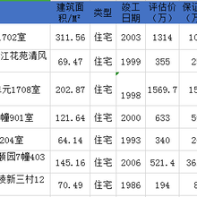 南京优惠房源信息,低于市值7折起售,详情咨询何老师图片