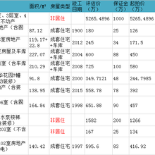 苏州市特价房源信息,低市值7折急售,详情咨询何老师图片