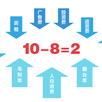 餐饮企业为什么要做战略定位？