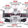 鹅卵石环保制砂机