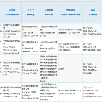 行驶记录仪交通部794认证多少钱