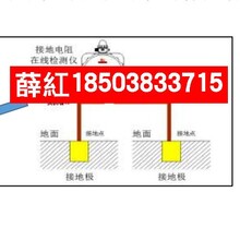 万佳智能防雷防雷预警大气电场仪