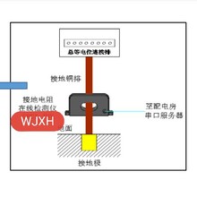 地埋式智能防雷测试系统雷电峰值采集器