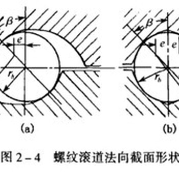 東莞波珠螺桿生產(chǎn)廠家淺談滾珠絲杠副的典型結(jié)構(gòu)類型