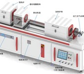 CVD化学气相沉积设备