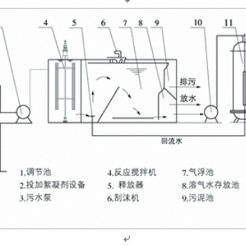 气浮机-气浮设备污水处理价格·