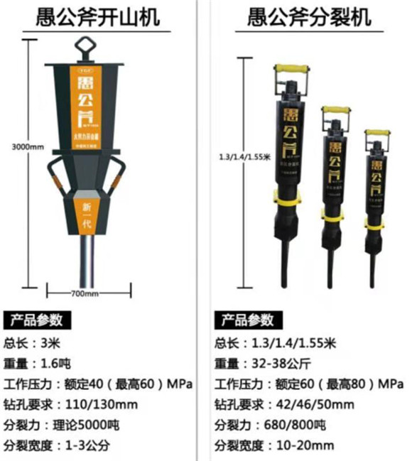 延安劈裂機裂石器操作說明
