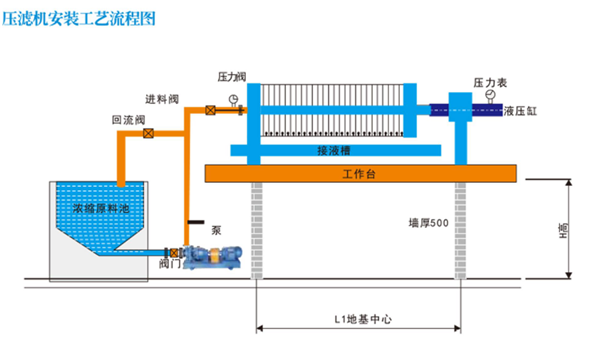 兴安盟工地泥浆净化压滤机