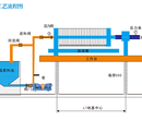 北碚基础泥浆净化压滤机图片