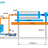 厢式压滤机