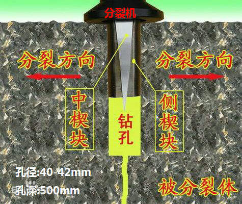 闸北挖改式开石器采石器方量