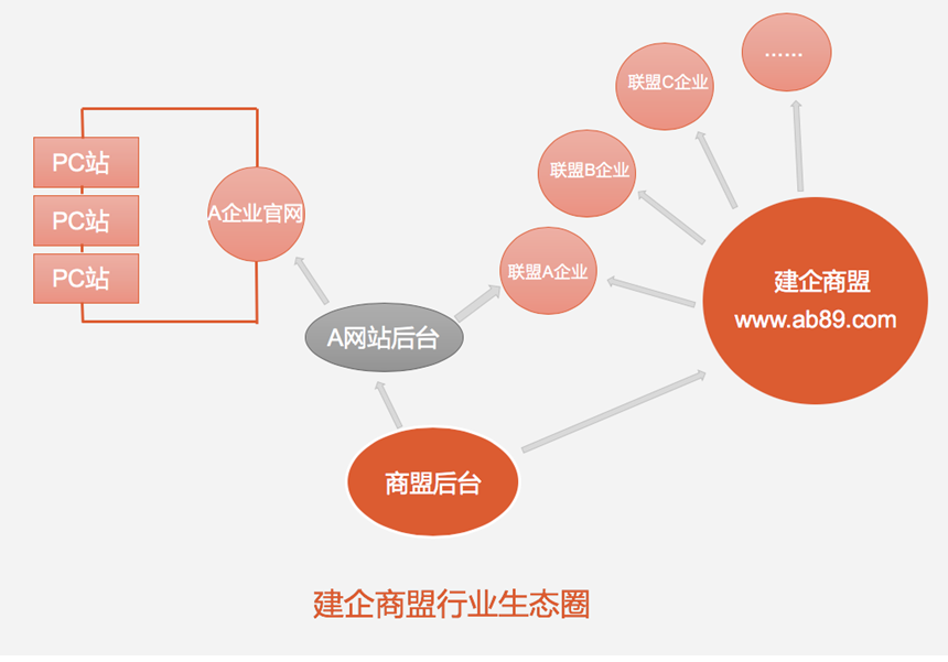 建企商盟，一个专为建材设计的网站！